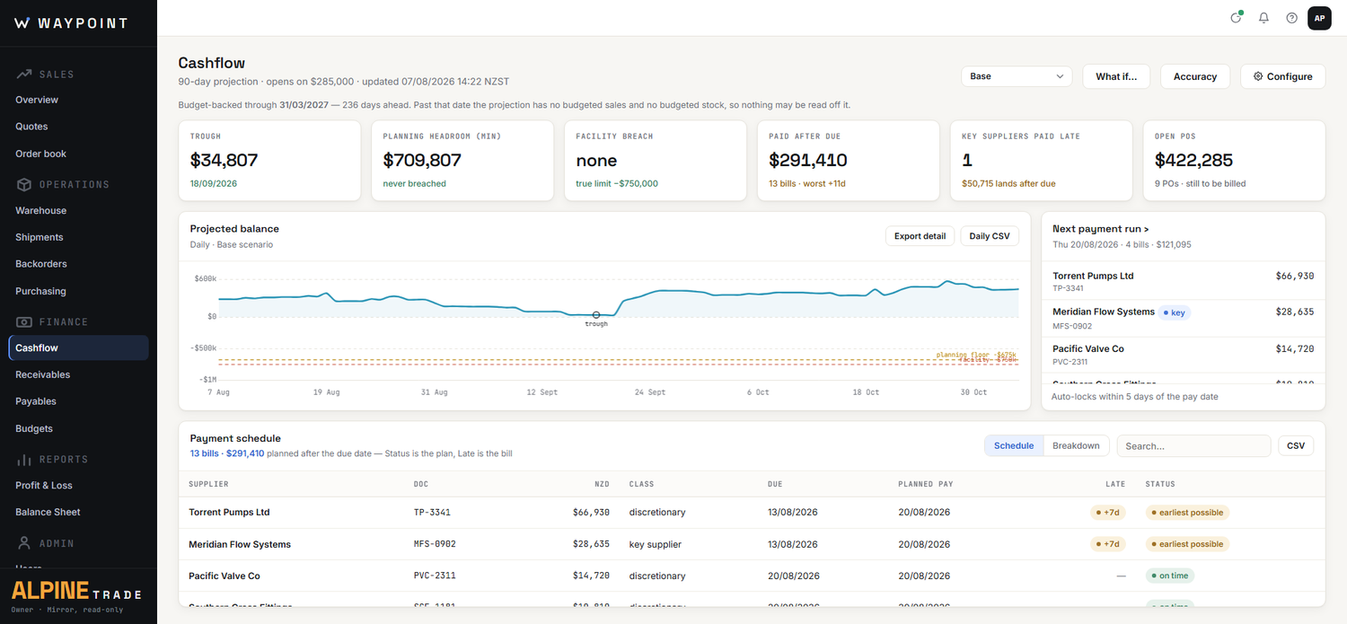 The cashflow screen: 90-day projected balance with trough and facility floor, the next payment run, and the bill-level payment schedule with planned pay dates